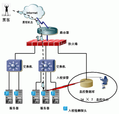 苏州乐拓数据中心IDC机房解决方案