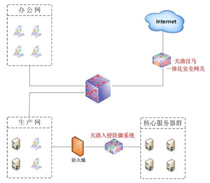 城市商业银行WEB服务器安全解决方案