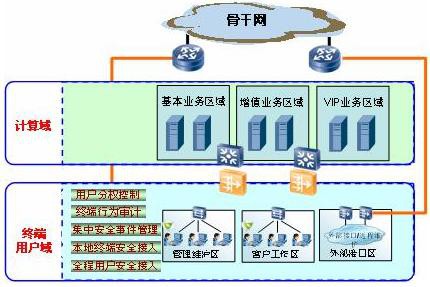 苏州IDC安全解决方案