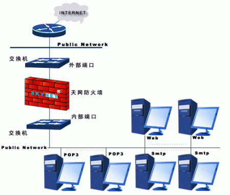 电信ICP解决方案