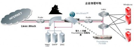中小企业服务器租用数据安全解决方案