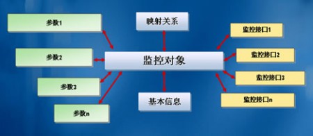 双机热备系统软件应用解决方案
