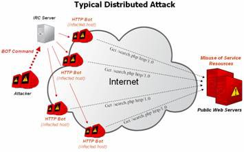 采用DDOS攻击防御解决方案 化解网络安全威胁