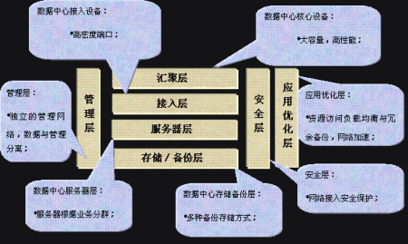 关于上海双线100M独享服务器托管方案