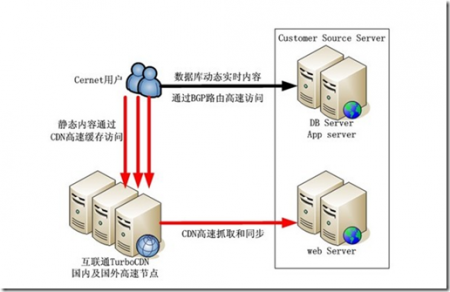 科研教育IDC解决方案
