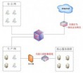 城市商业银行WEB服务器安全解决方案