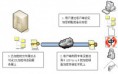 江苏常州双线数据中心机房