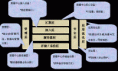 关于上海双线100M独享服务器托管方案