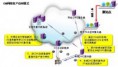 CDN加速服务方案，解决南北互联互通，为网络加速